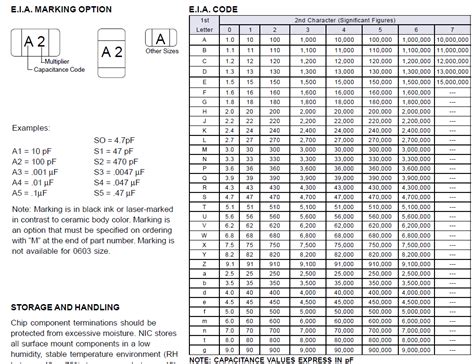 surface mount capacitor code|Surface Mount Capacitors and their Markings.
